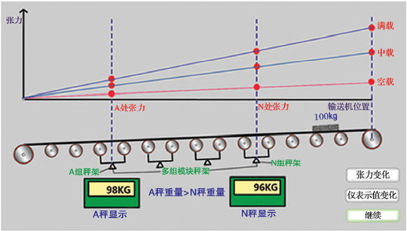 Ƥ���ӵ����cƯ��